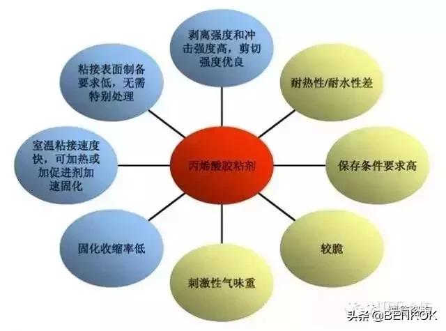 胶粘剂知识点大全,最详细胶粘剂分类大全及用途汇总