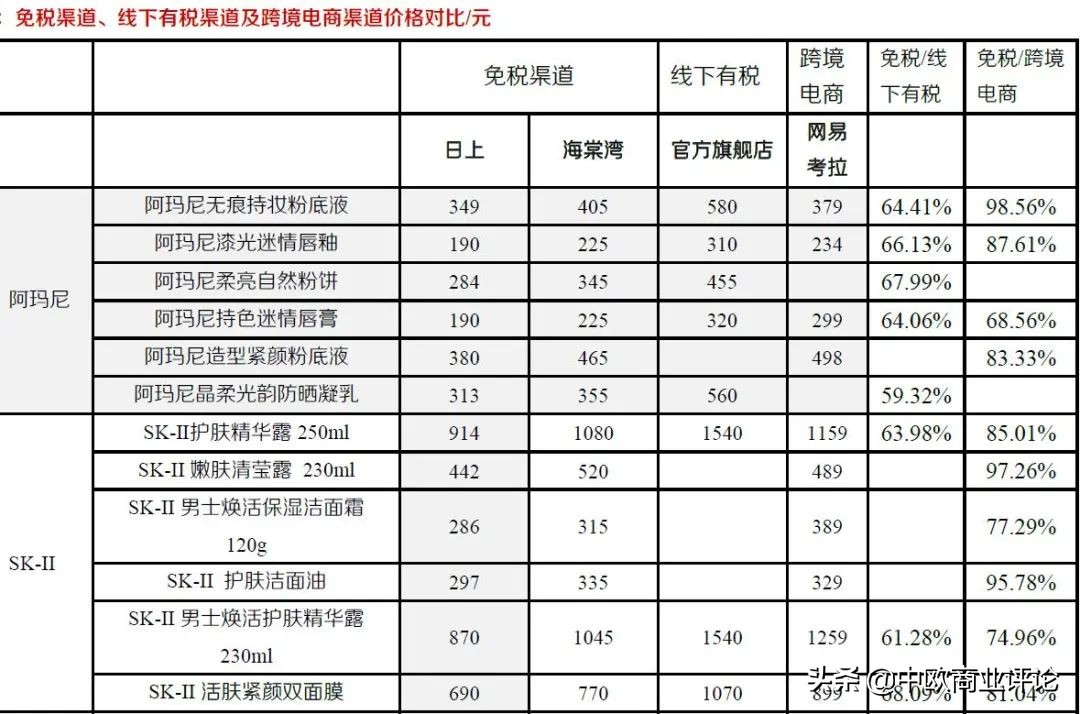 免税店这么严格怎么代购,免税店代购能买吗