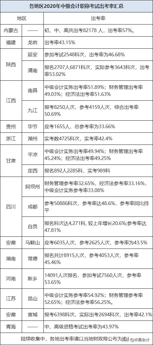 2011年初级会计成绩查询,广东初级会计成绩查询时间