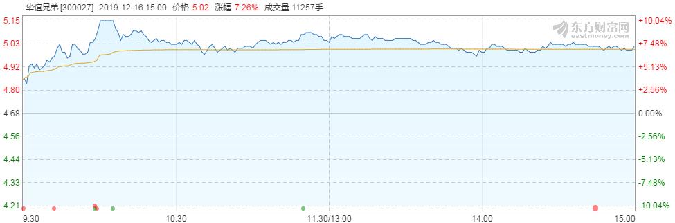 冯小刚华谊兄弟最新消息,58亿债务压顶华谊兄弟还能翻身吗