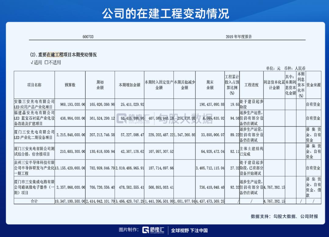 市值千亿的三安光电,三安光电周期
