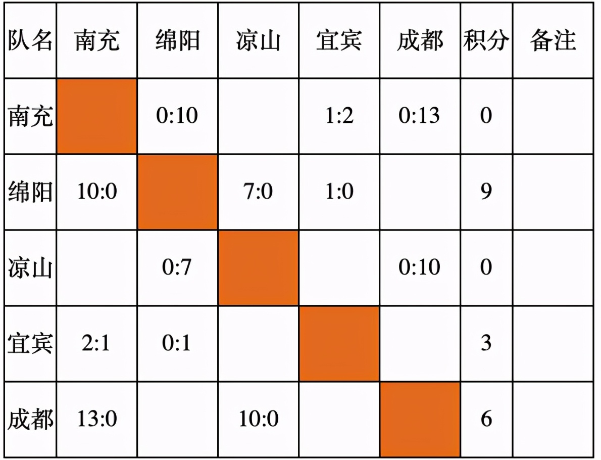 点球大战贡嘎杯绵阳,第四届贡嘎杯青少年校园足球联赛