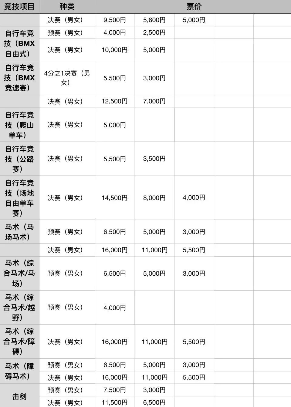 2020东京奥运会具体时间地点,2020年东京奥运会看点大盘点
