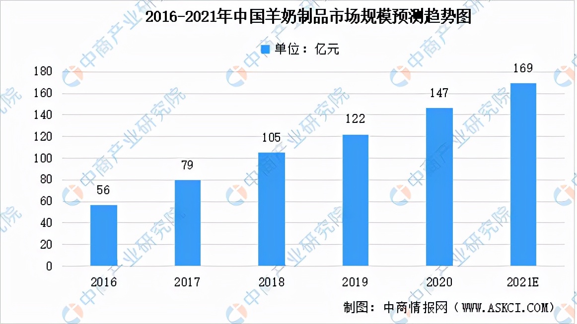 羊产业链集群发展,羊产业链都有哪些