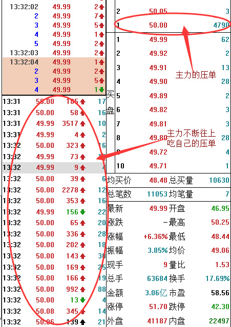 股市庄股操盘过程,庄股盘中大单对倒