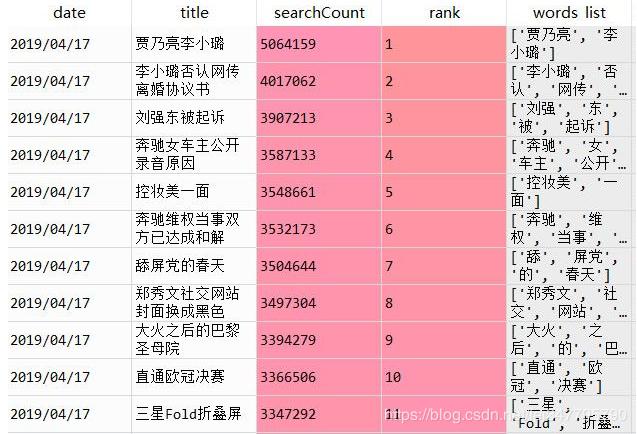 python爬取今日头条,python爬取头条文章