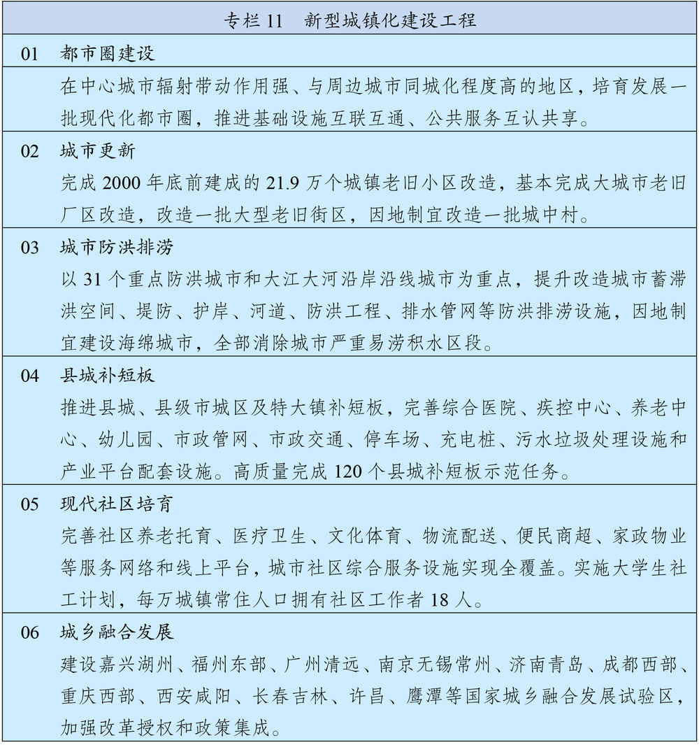 十四五规划和2035远景目标纲要图,十四五规划和2035年远景目标展望