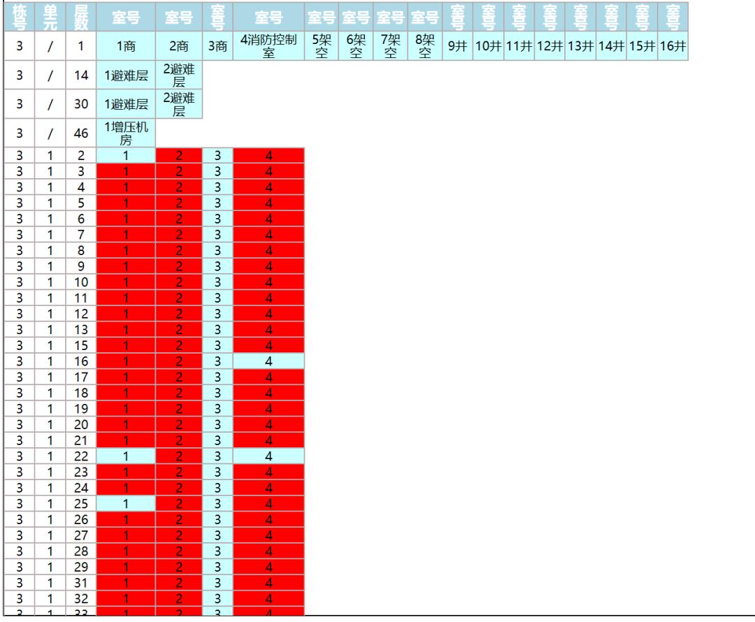 3栋楼快2年了还没卖完！曾贵的不行的盘已成区域低价TOP2