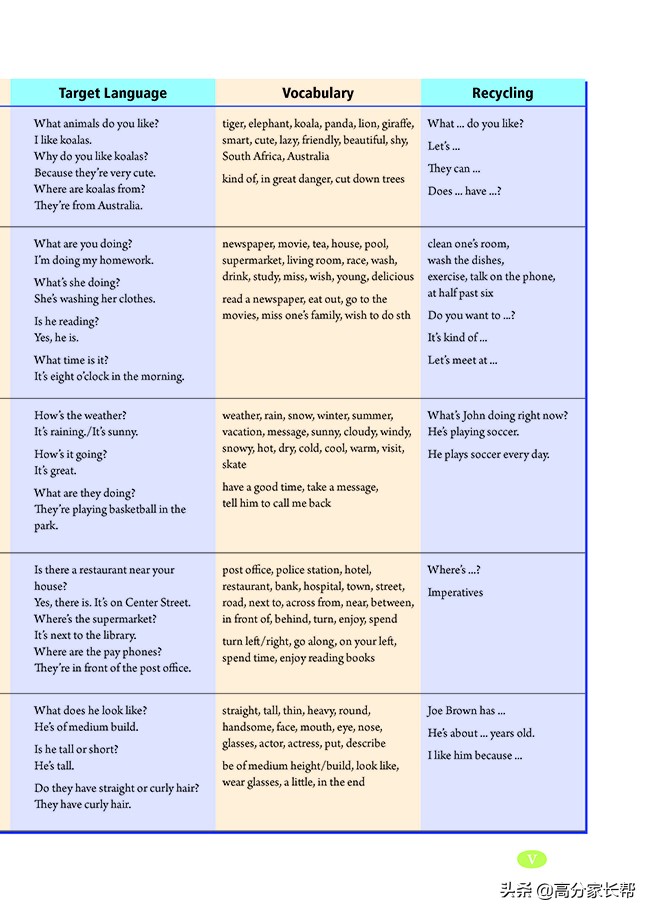 初一初二初三需要的课外书,初三上学期英语教材预习