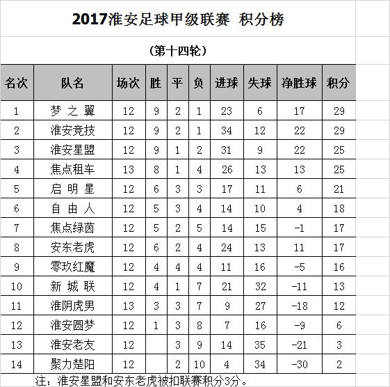 2024年江苏省足球联赛淮安,江苏淮安八人制足球赛事