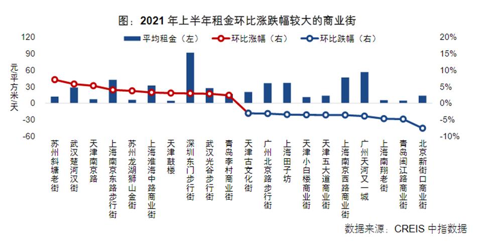 线下实体店如何布局,零售店选址商圈