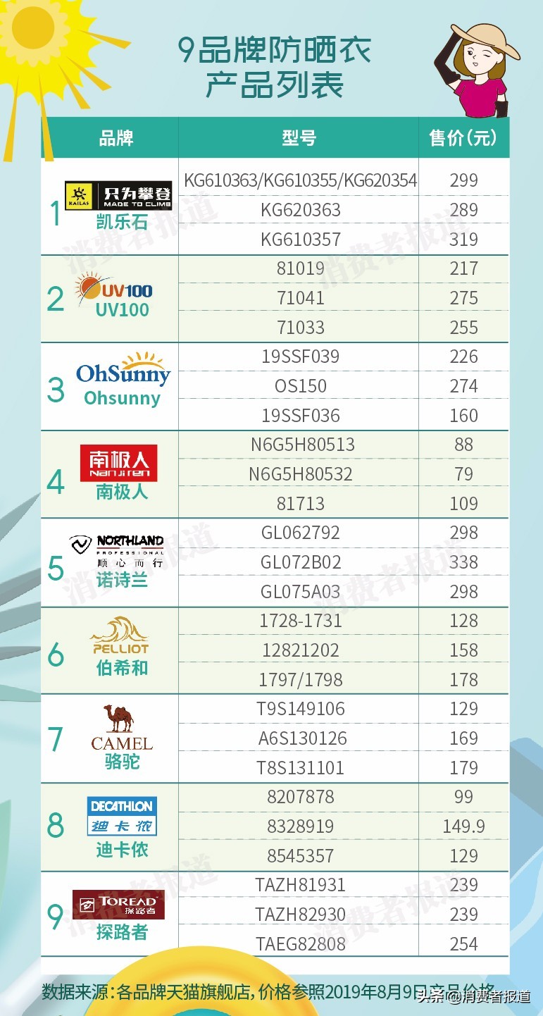 探路者对比骆驼防晒衣,品牌防晒衣防紫外线第一名骆驼