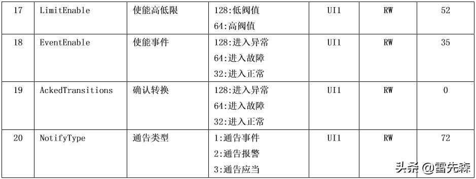 杰控组态软件系统信息存在哪里,杰控组态软件支持哪些api