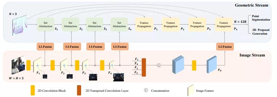 3d视觉与表现,怎么看3d视觉图