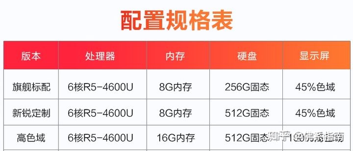哪些数码产品不推荐,2021最鸡肋的十大家电