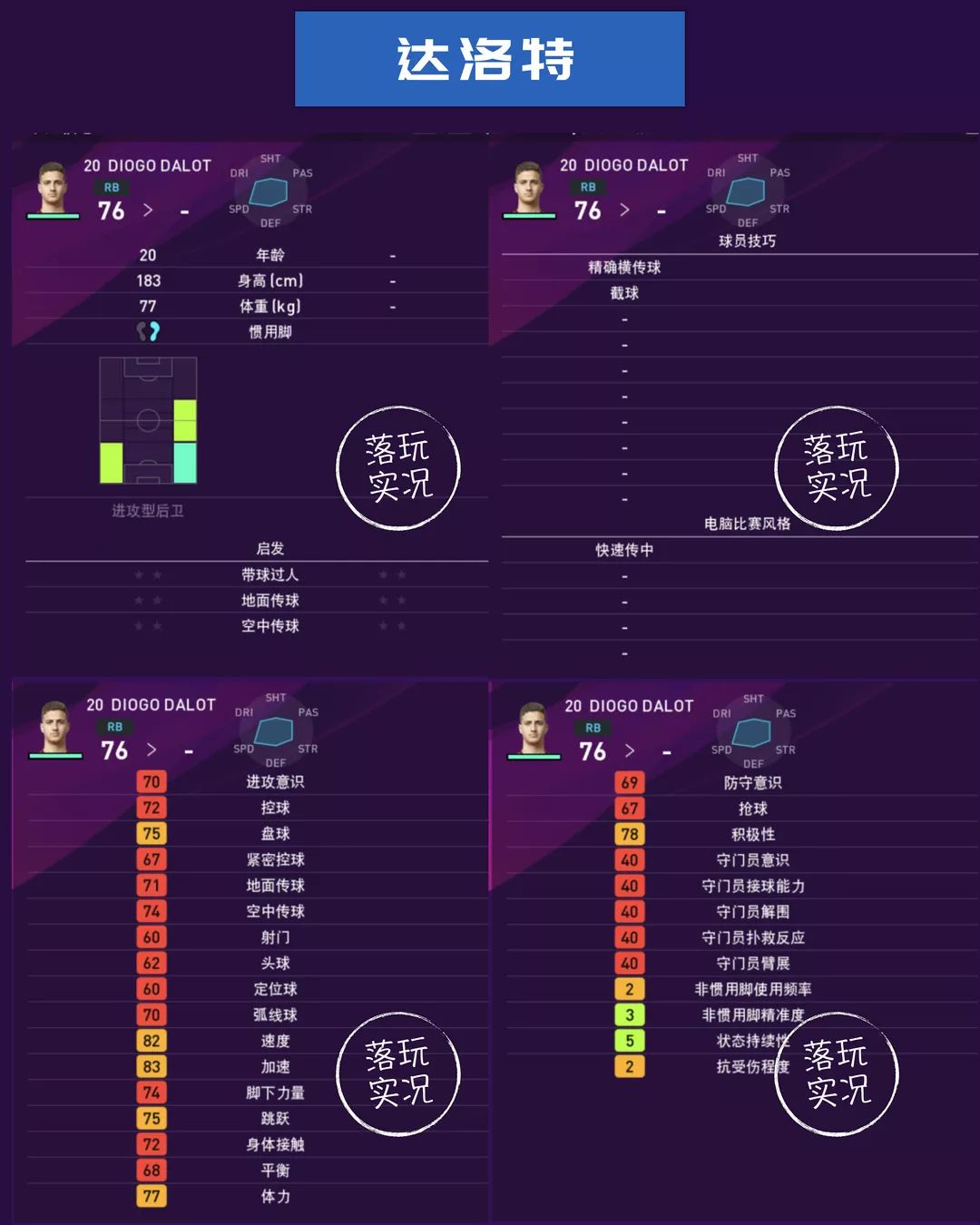 实况足球曼联球员评分,实况足球曼联球员推荐