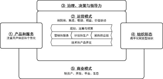 璧勬繁cio涓佸皯鍗庨噸濉戞暟瀛楀寲杞瀷鑼冨紡,涓佸皯鍗庢暟瀛楀寲杞瀷