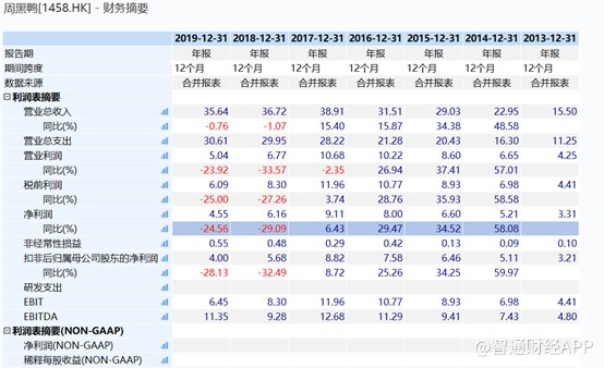 周黑鸭放开加盟了吗,现在还能加盟周黑鸭吗