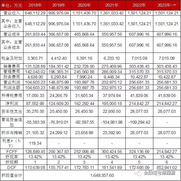 中公教育上市后估值多少,中公教育估值2000亿