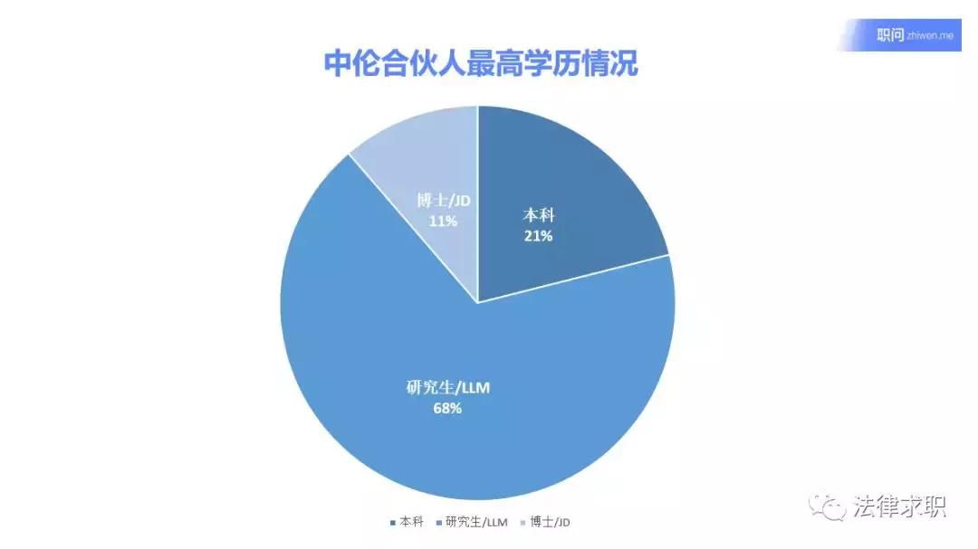 红圈所裁员代表什么,哪所红圈所裁员