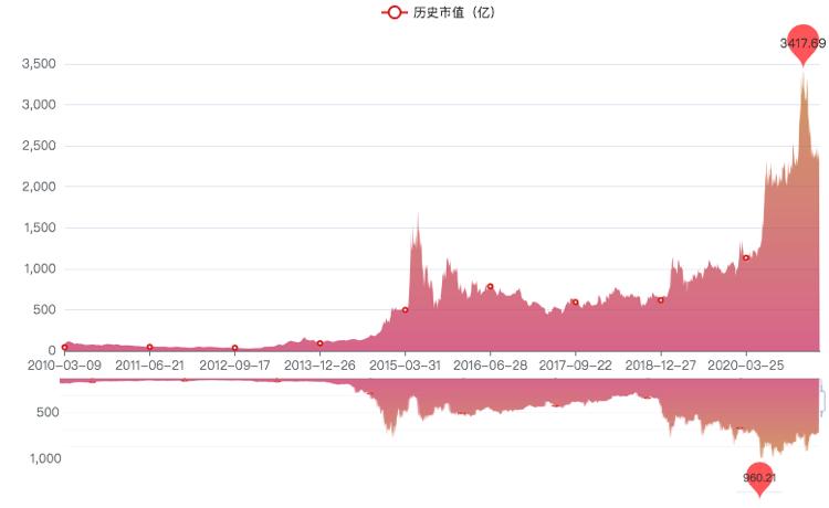 同花顺和东财哪个更好,为什么东财和同花顺数据相差很大