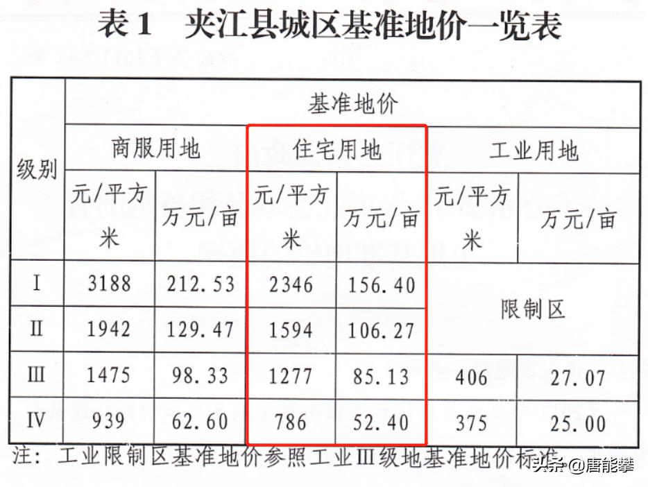 四川省乐山市井研县最新房价,乐山井研县二手房价