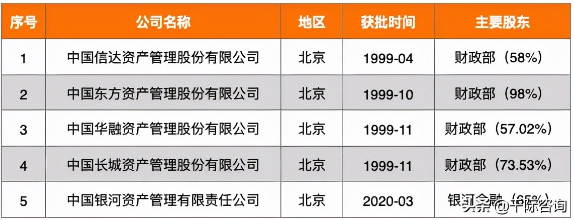 2023年资产管理行业展望,2023年中国资产管理行业发展报告