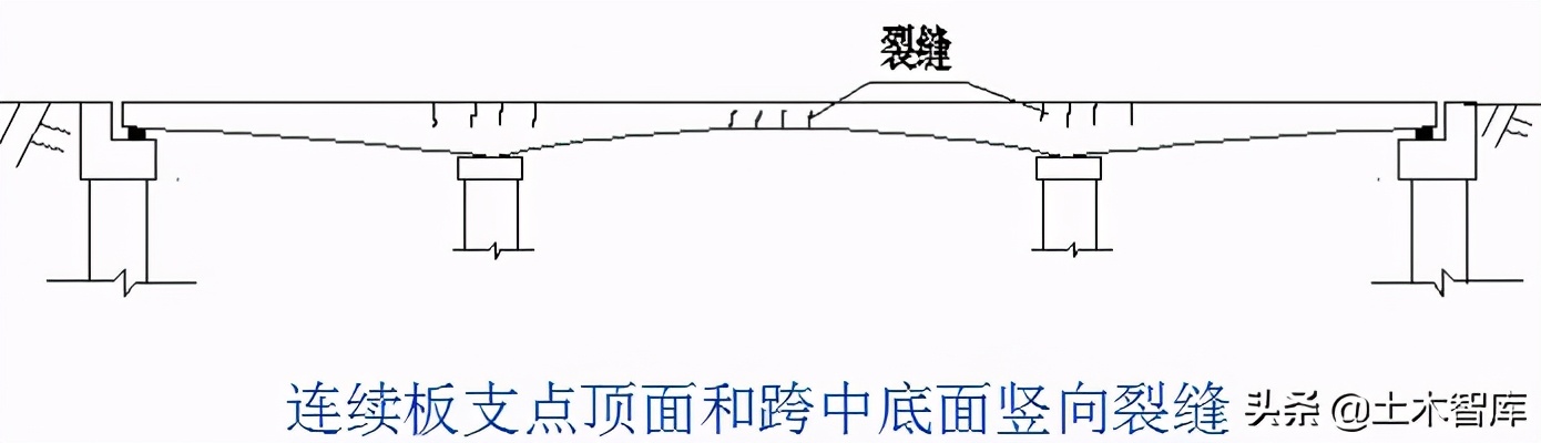桥梁的加固技术,桥梁的56个加固方法