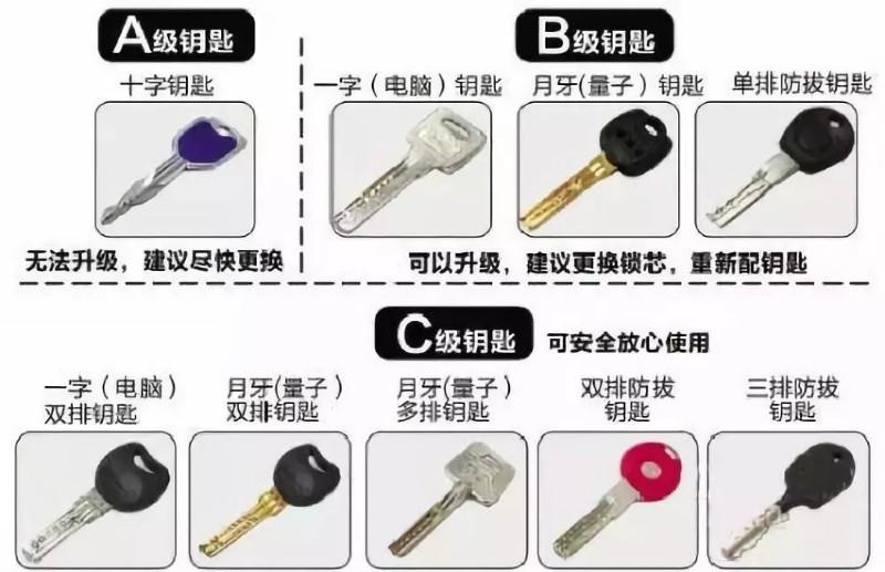 你家的智能门锁有用吗,家里换智能门锁真的有必要吗