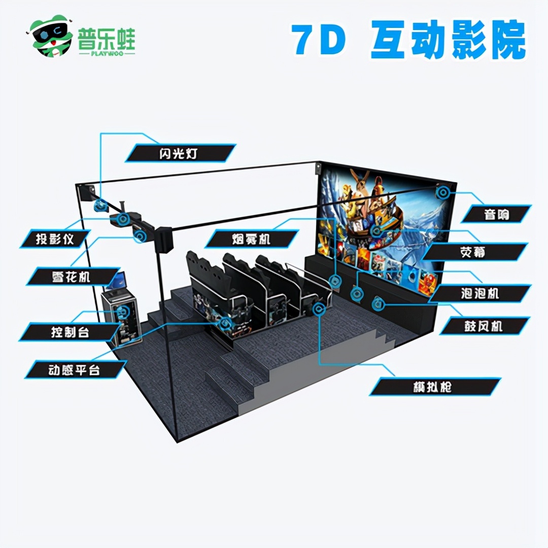 声临其境5d动感体验馆横屏,身临其境5d动感体验馆测评