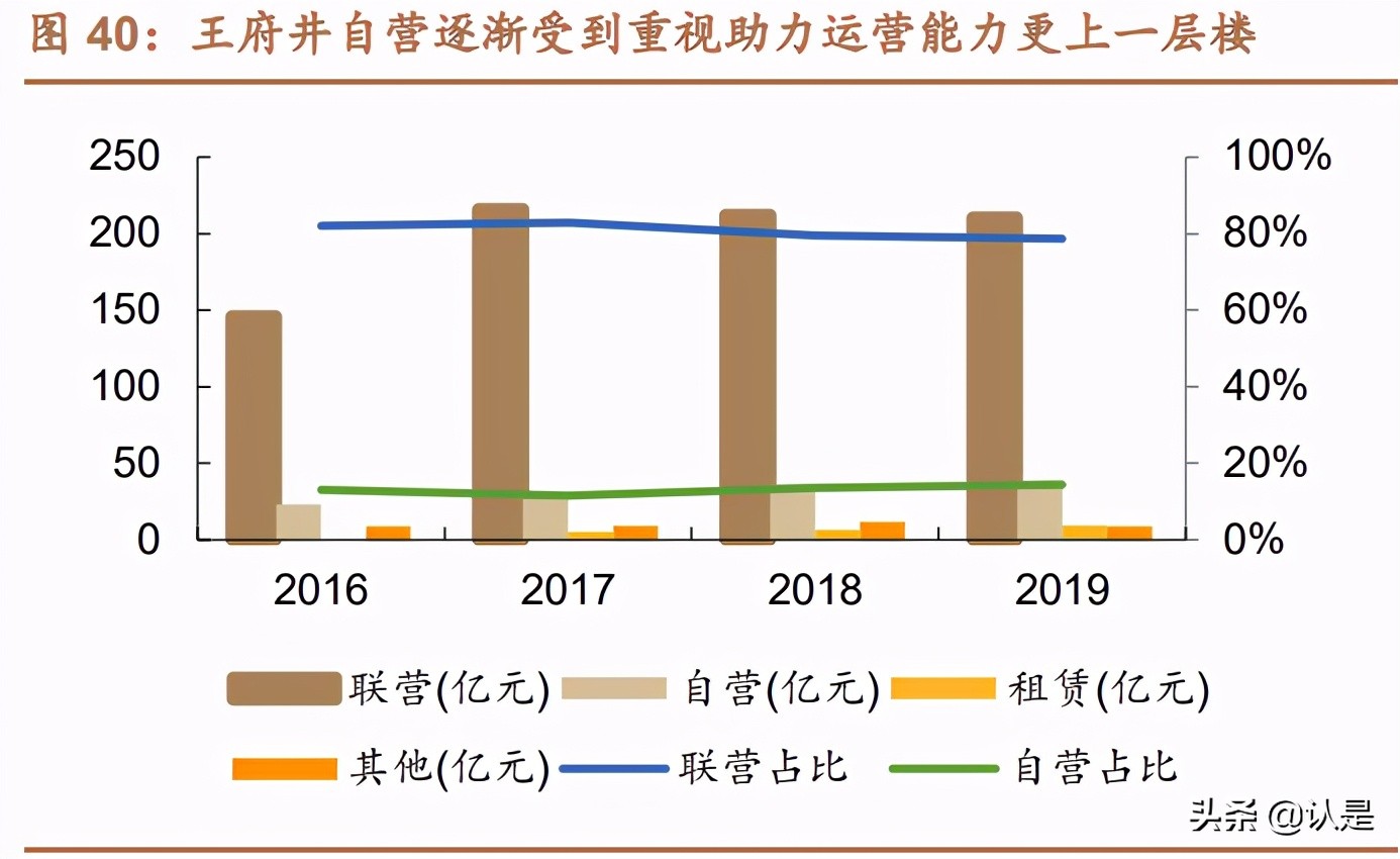 免税行业深度报告,中国免税行业深度调研