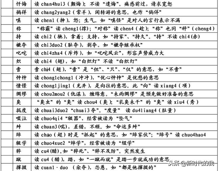 易读错的汉字历史人名,容易读错的汉字有书吗