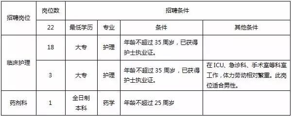 长沙县三医院招聘信息,长沙市三医院护士招聘