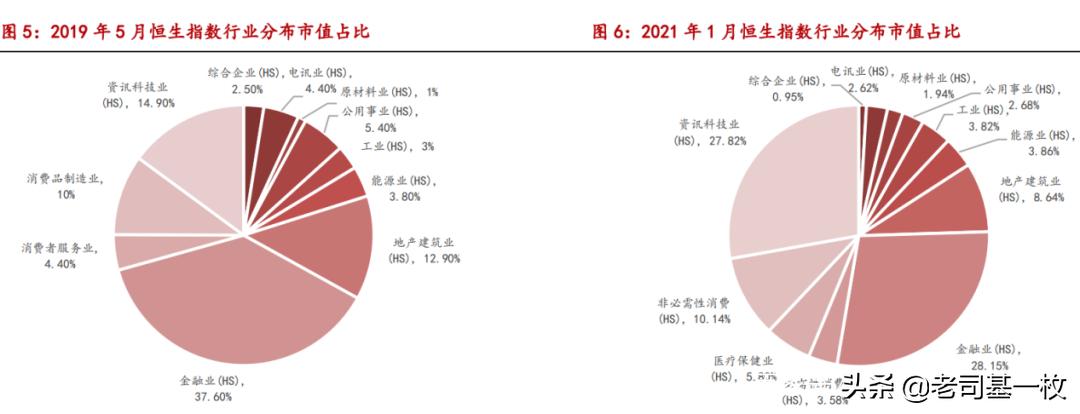恒生指数破净,恒生指数破净了吗