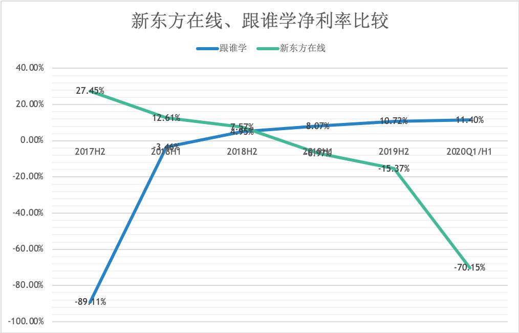 网络教培未来的航母，新东方在线全面分析（一）