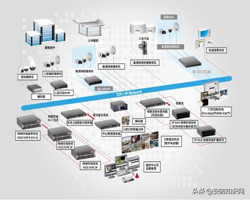 霍尼韦尔bms智能化集成平台,霍尼韦尔安全系统