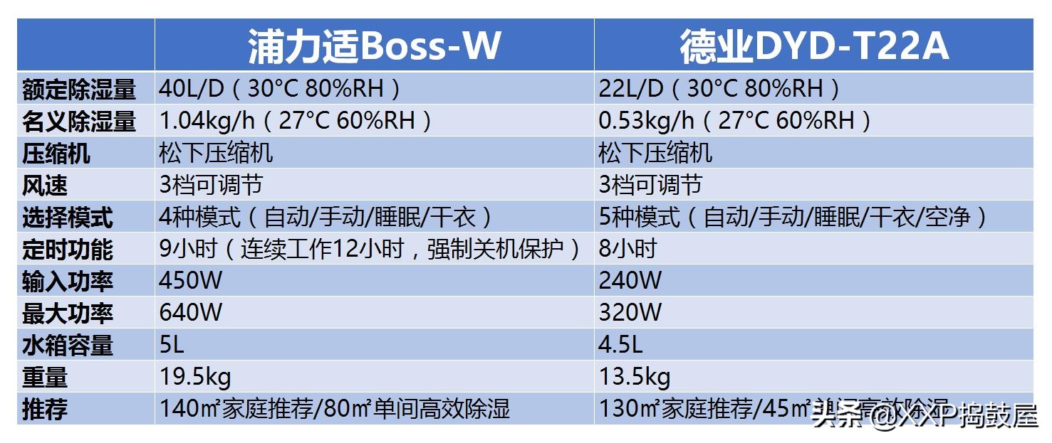 回南天除湿空调没除湿功能怎么办,回南天空调除湿功能真的能除湿吗