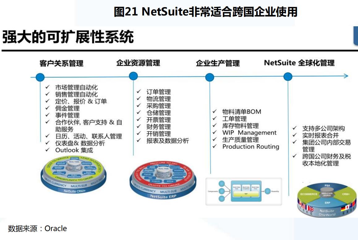 saas概念核心龙头股,saas云erp软件是什么