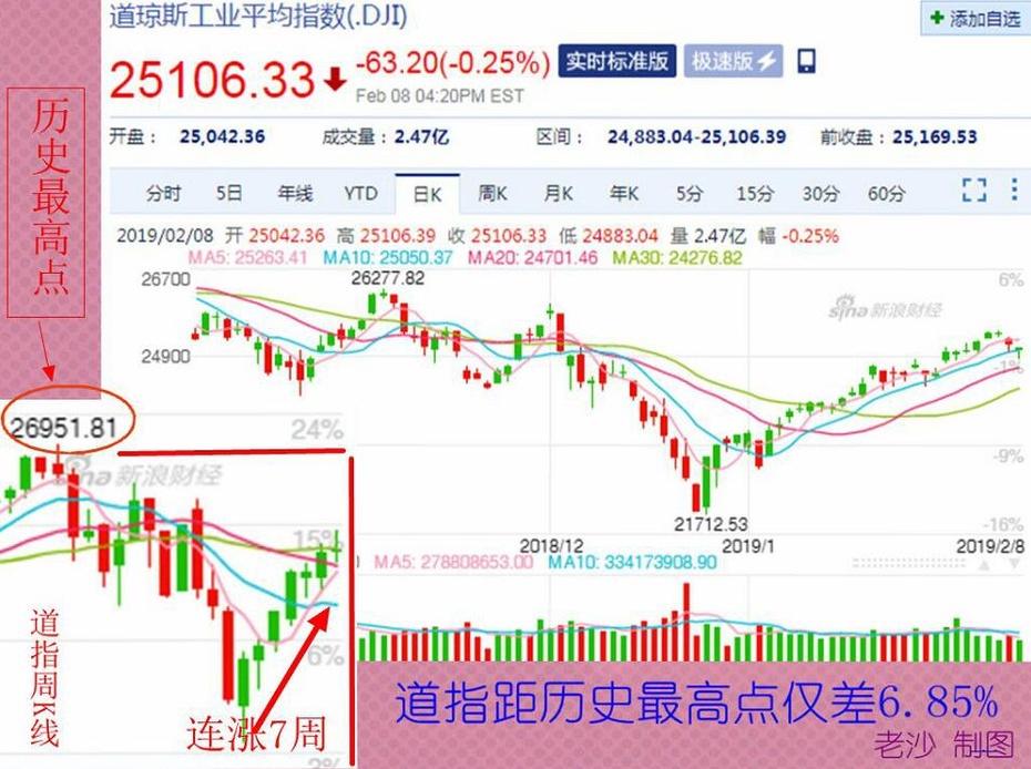 忐忑中今日开市