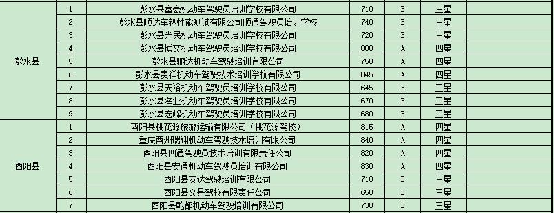 学车培训机构监管平台,学车驾校哪家信誉好