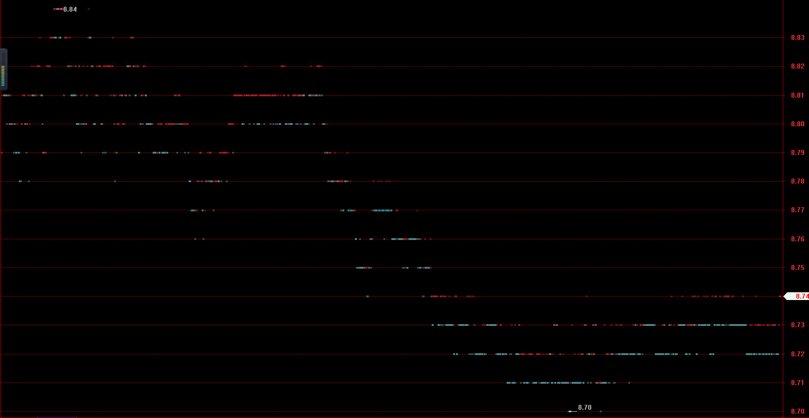 分笔成交量是指什么,分笔成交明细统计数据解读