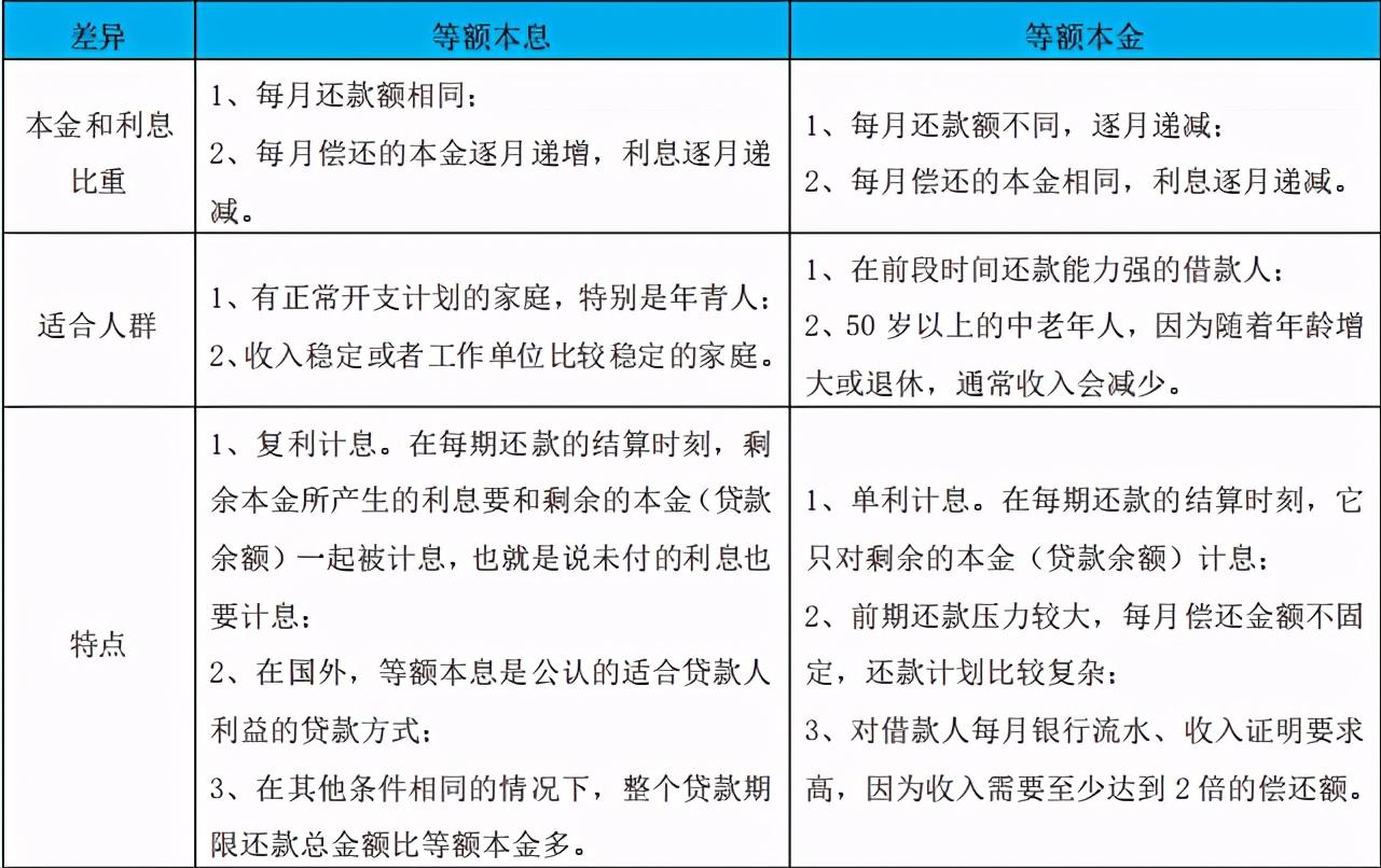单利4%相当于复利多少,等额本息是复利还是单利