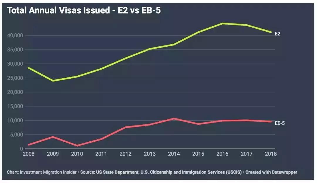 eb5涨价是真的吗,eb5最近会涨吗