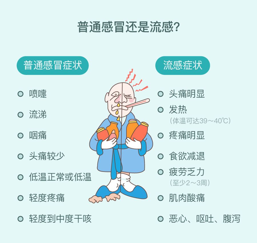 抗流感药为什么这么贵,代购的抗流感药有哪些