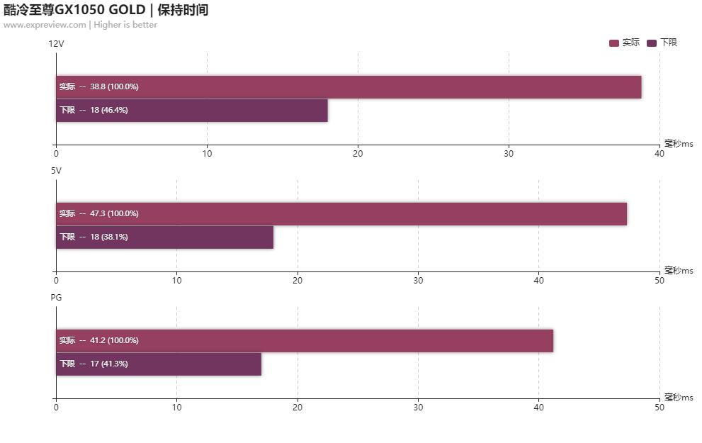酷冷至尊500w全模组电源,酷冷至尊gtx1050atx3.0