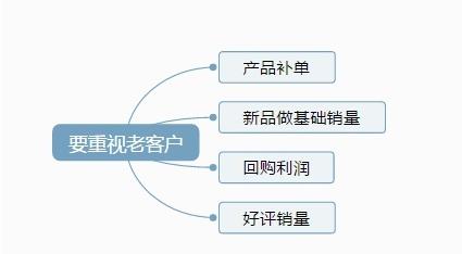 疫情后电商再次转型小白如何学习淘宝运营？