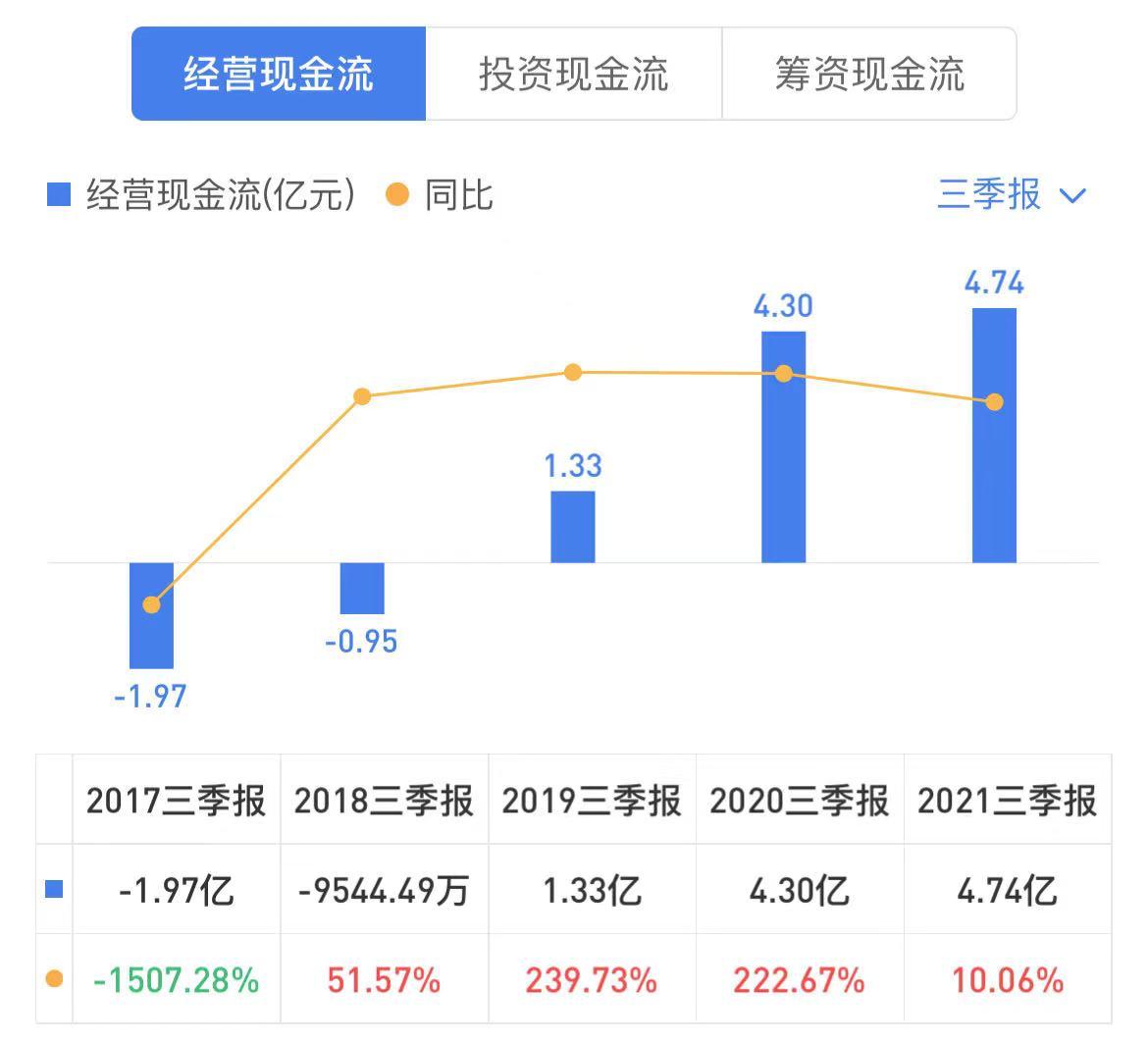 迪安诊断股价预测,迪安诊断股票走势分析