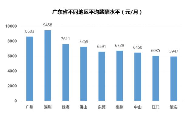 深圳2019年平均工资是多少啊,深圳平均工资10453元你拖后腿了吗