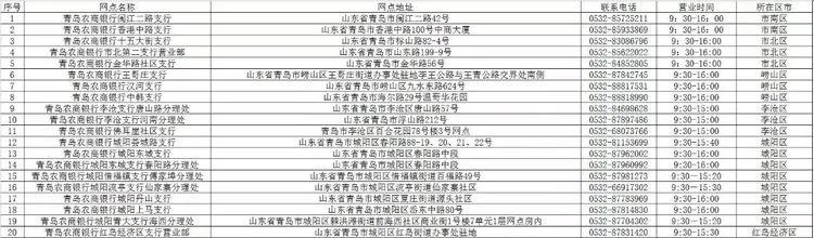 青岛银行网点营业时间,青岛银行最新信息