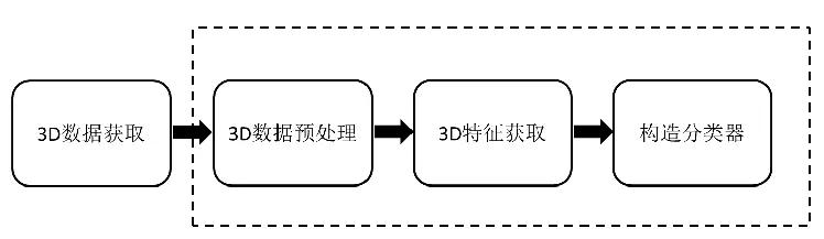 3d视觉与表现,怎么看3d视觉图